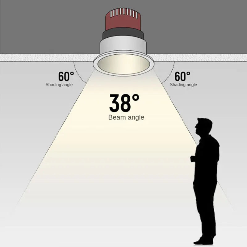 5 - Year - Guaranteed Recessed COB Wash Wall Spotlights